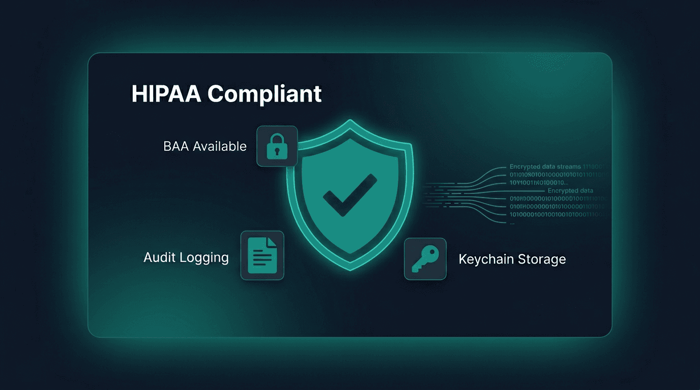 HIPAA Compliance screenshot